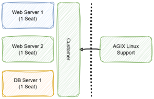 AGIXLinux-diagrams-support-sketch