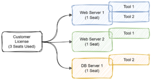 license-diagram-agixlinux-sketch