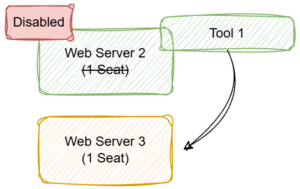 license-diagram-agixlinux-sketch2