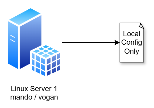 agixlinux-centralised-config.drawio (1)