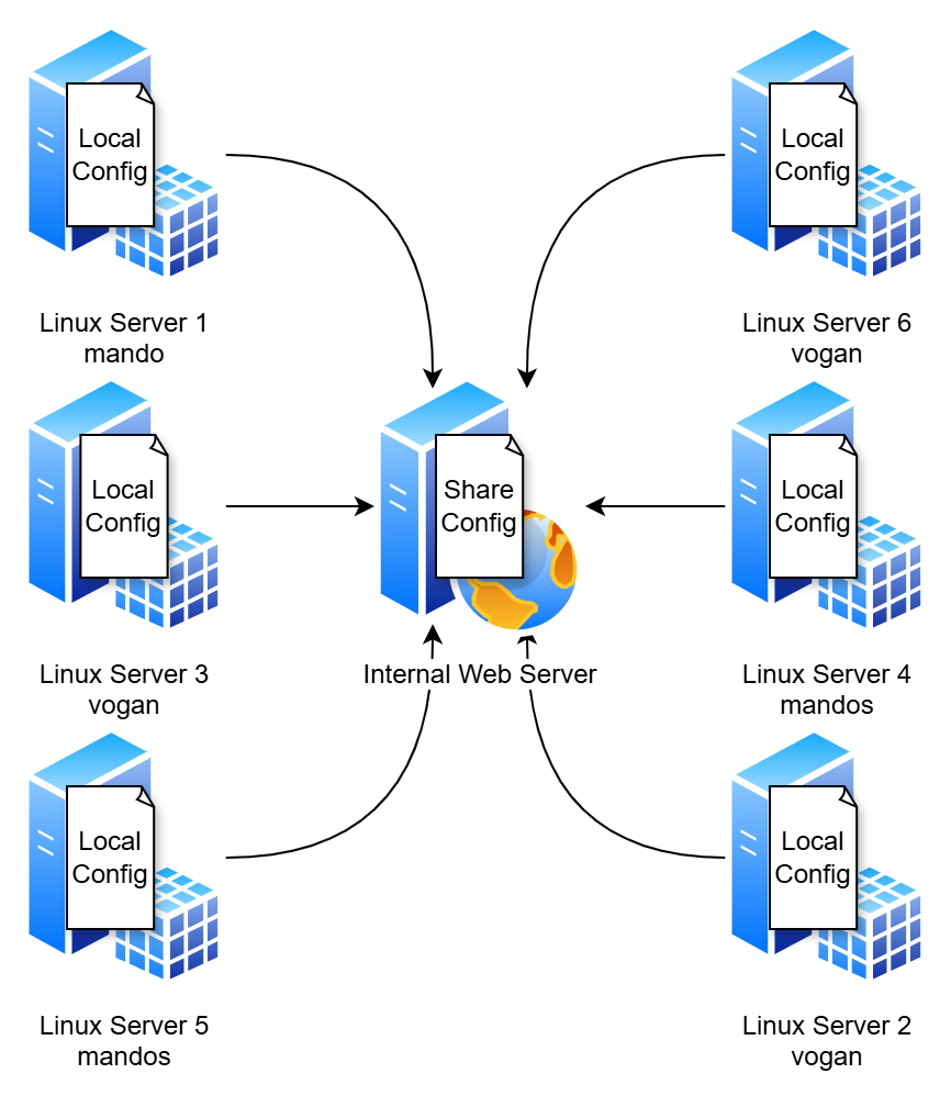 agixlinux-centralised-config.drawio